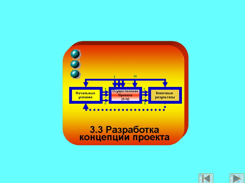 3.3 Разработка концепции проекта